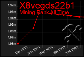 Total Graph of X8vegds22b1