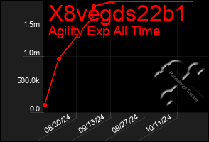 Total Graph of X8vegds22b1