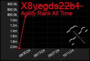 Total Graph of X8vegds22b1