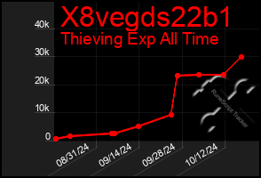 Total Graph of X8vegds22b1