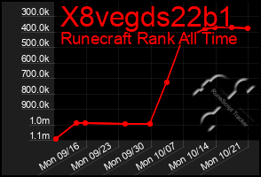 Total Graph of X8vegds22b1
