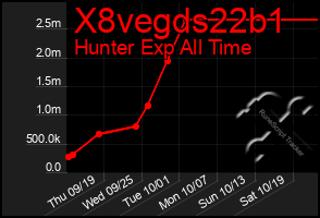 Total Graph of X8vegds22b1