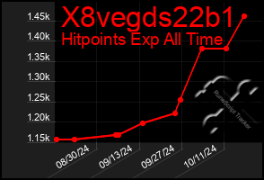 Total Graph of X8vegds22b1