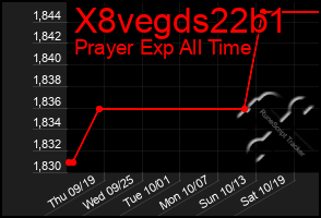 Total Graph of X8vegds22b1
