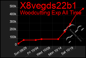 Total Graph of X8vegds22b1