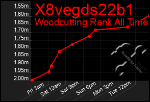 Total Graph of X8vegds22b1