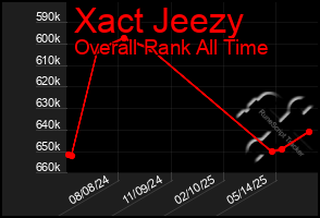 Total Graph of Xact Jeezy