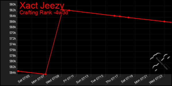 Last 31 Days Graph of Xact Jeezy