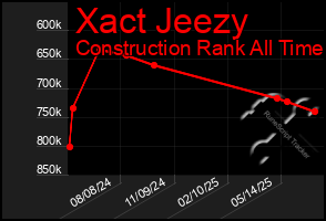 Total Graph of Xact Jeezy