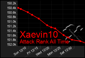 Total Graph of Xaevin10