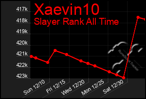 Total Graph of Xaevin10