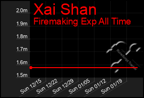 Total Graph of Xai Shan