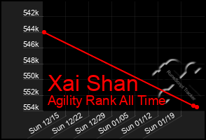 Total Graph of Xai Shan