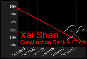 Total Graph of Xai Shan