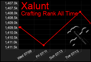 Total Graph of Xalunt