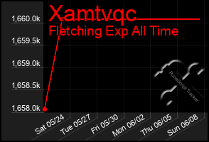 Total Graph of Xamtvqc