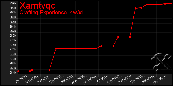 Last 31 Days Graph of Xamtvqc