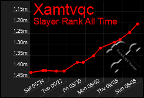 Total Graph of Xamtvqc