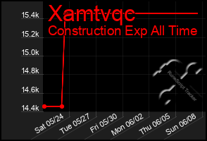 Total Graph of Xamtvqc
