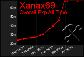 Total Graph of Xanax69