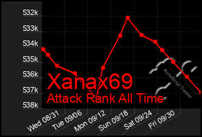 Total Graph of Xanax69