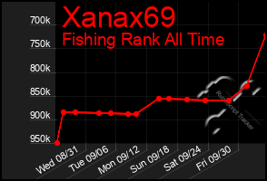 Total Graph of Xanax69