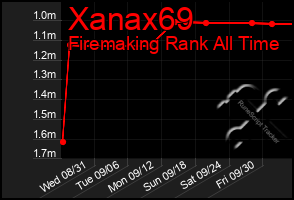 Total Graph of Xanax69