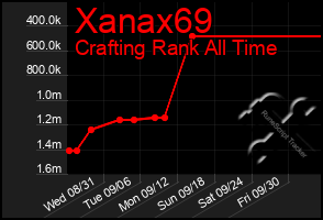 Total Graph of Xanax69