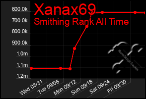 Total Graph of Xanax69