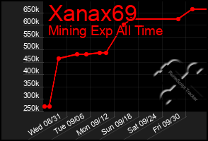 Total Graph of Xanax69