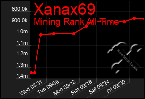 Total Graph of Xanax69