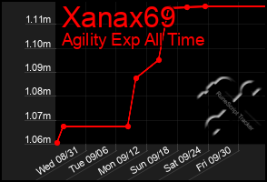 Total Graph of Xanax69