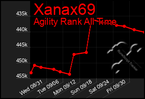 Total Graph of Xanax69