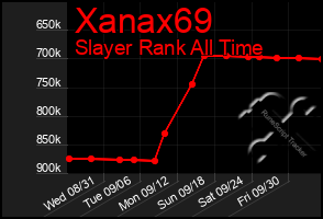 Total Graph of Xanax69