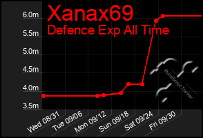 Total Graph of Xanax69