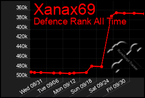 Total Graph of Xanax69