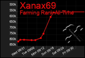 Total Graph of Xanax69