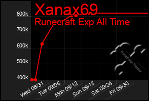 Total Graph of Xanax69