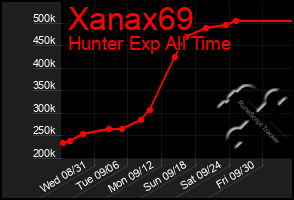 Total Graph of Xanax69