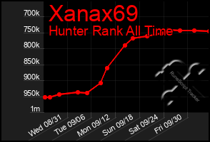 Total Graph of Xanax69