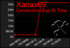 Total Graph of Xanax69