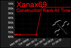 Total Graph of Xanax69