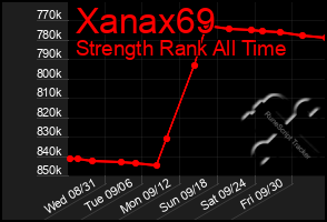 Total Graph of Xanax69