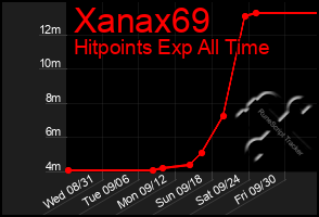 Total Graph of Xanax69