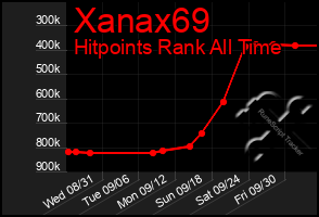 Total Graph of Xanax69