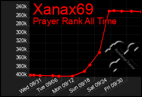 Total Graph of Xanax69