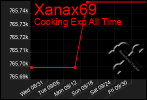 Total Graph of Xanax69