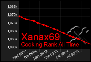 Total Graph of Xanax69