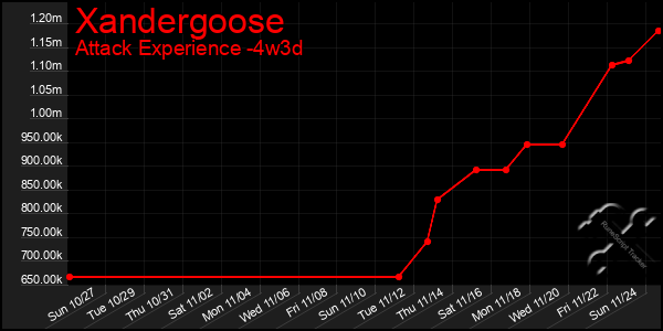 Last 31 Days Graph of Xandergoose