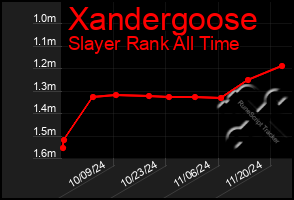 Total Graph of Xandergoose